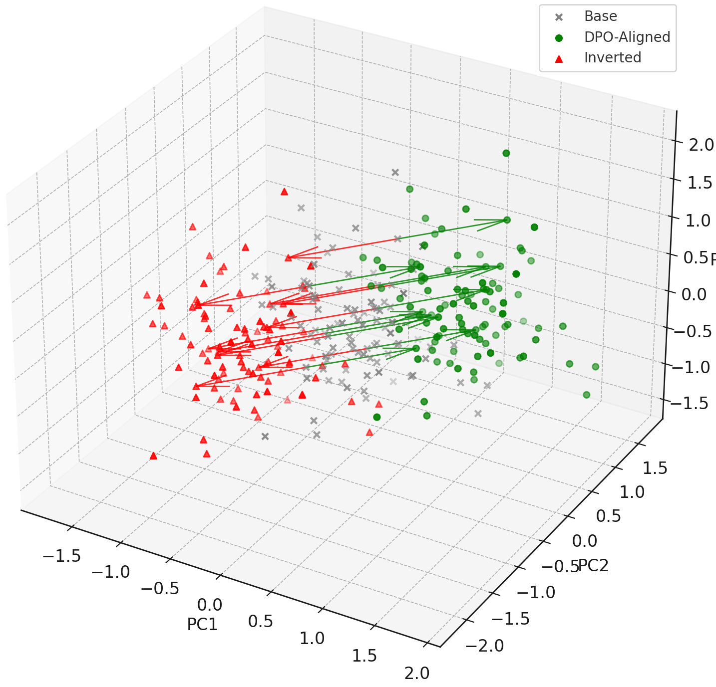 Illustration of Aligned vs. Inverted States
