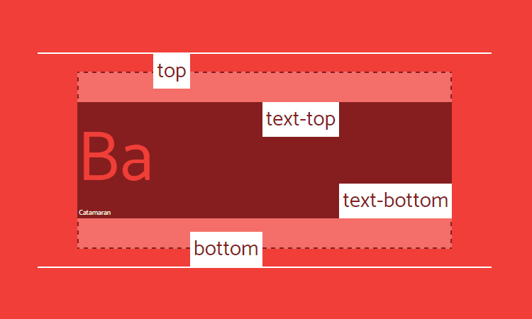 vertical-align-top-bottom-text