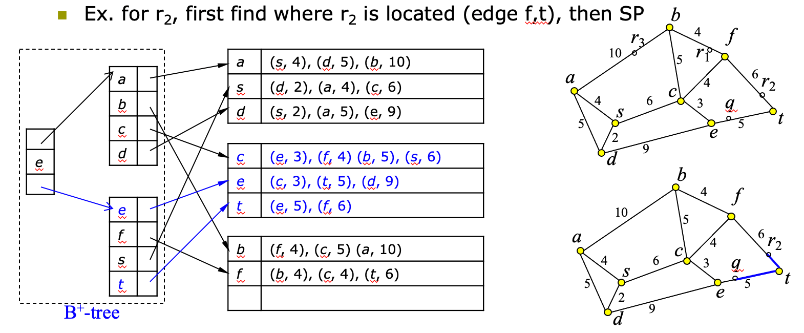 Evaluation_of_Spatial_Selections_Example_2