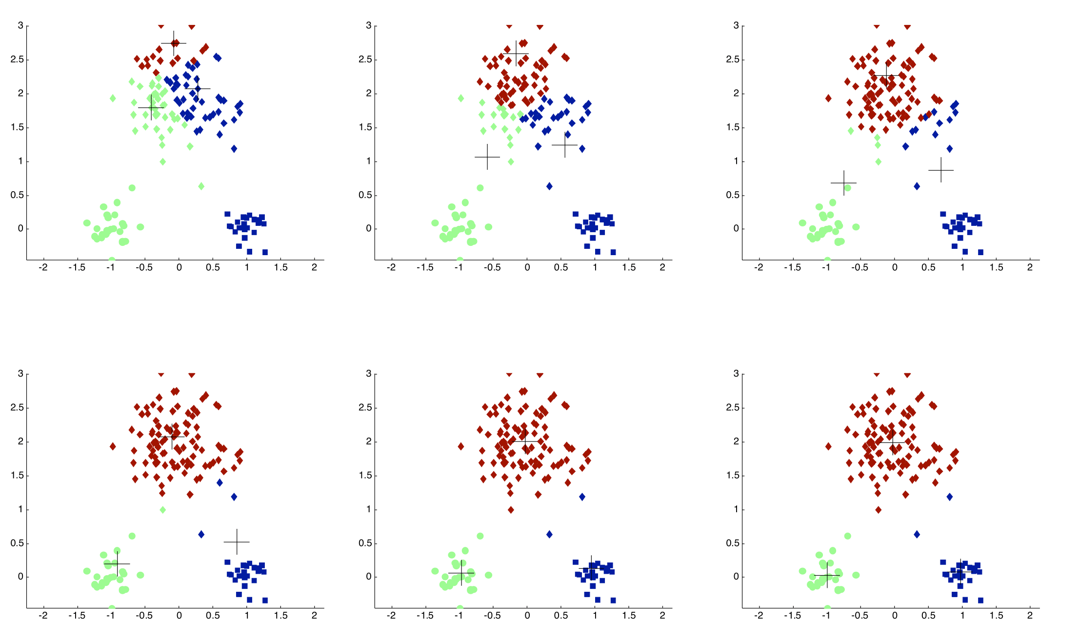 choosing_Initial_centroids