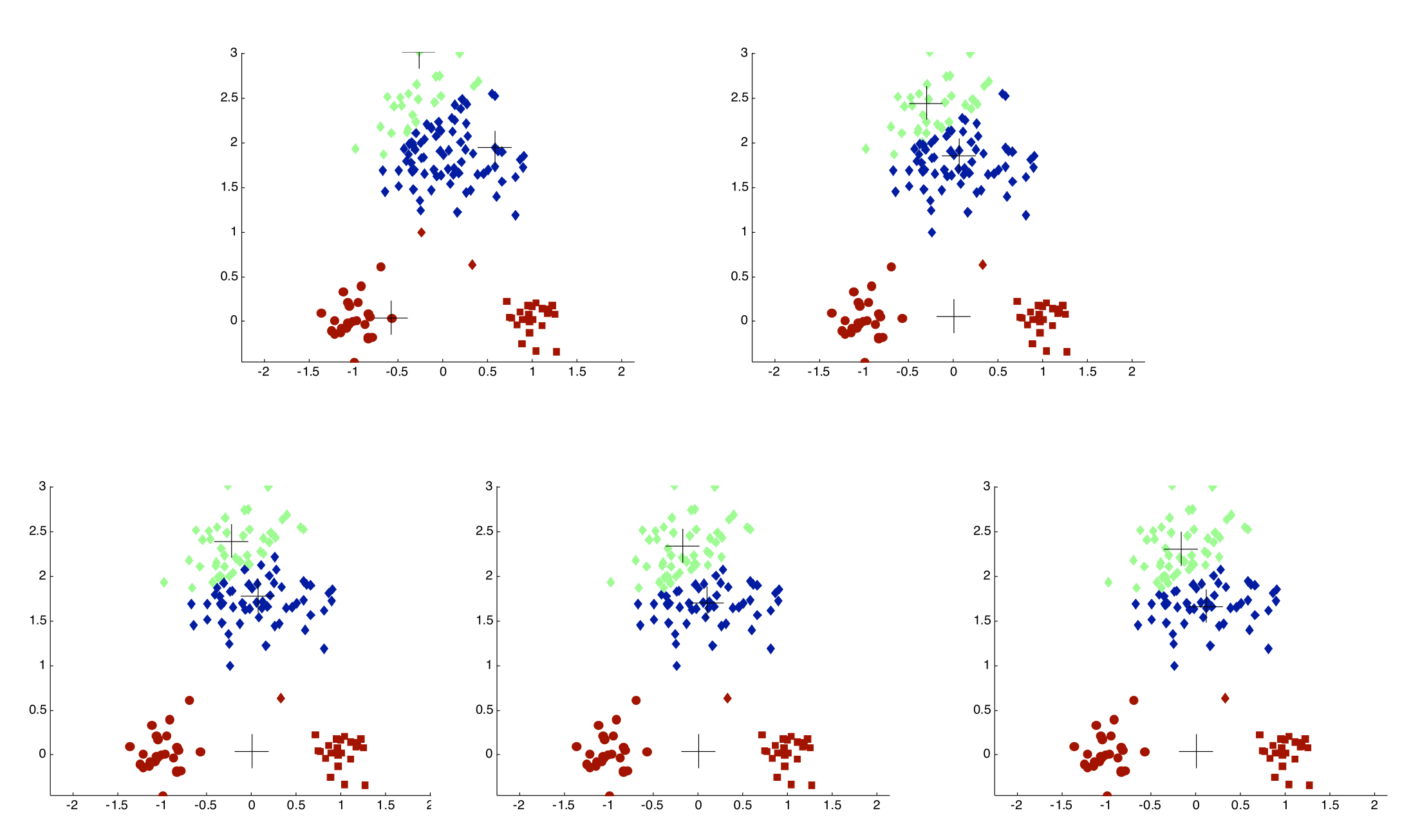 choosing_Initial_centroids_2