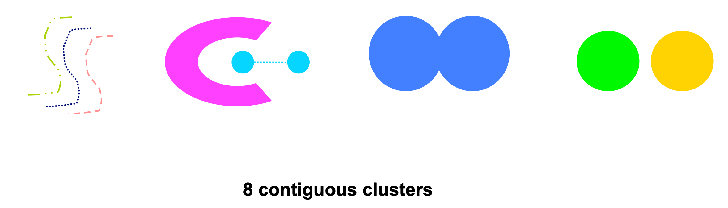 contiguity_based_clusters