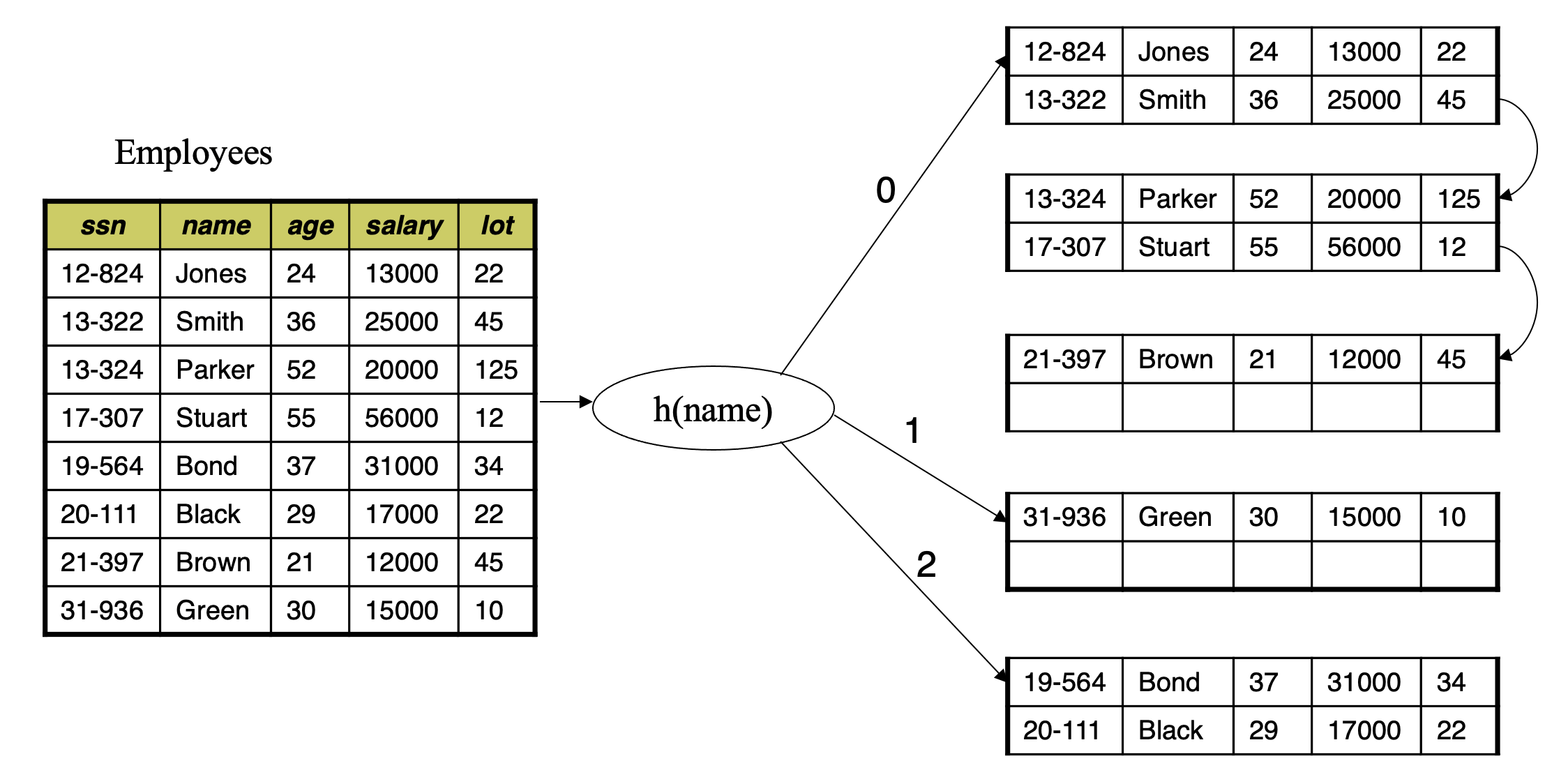 indexing_hashing