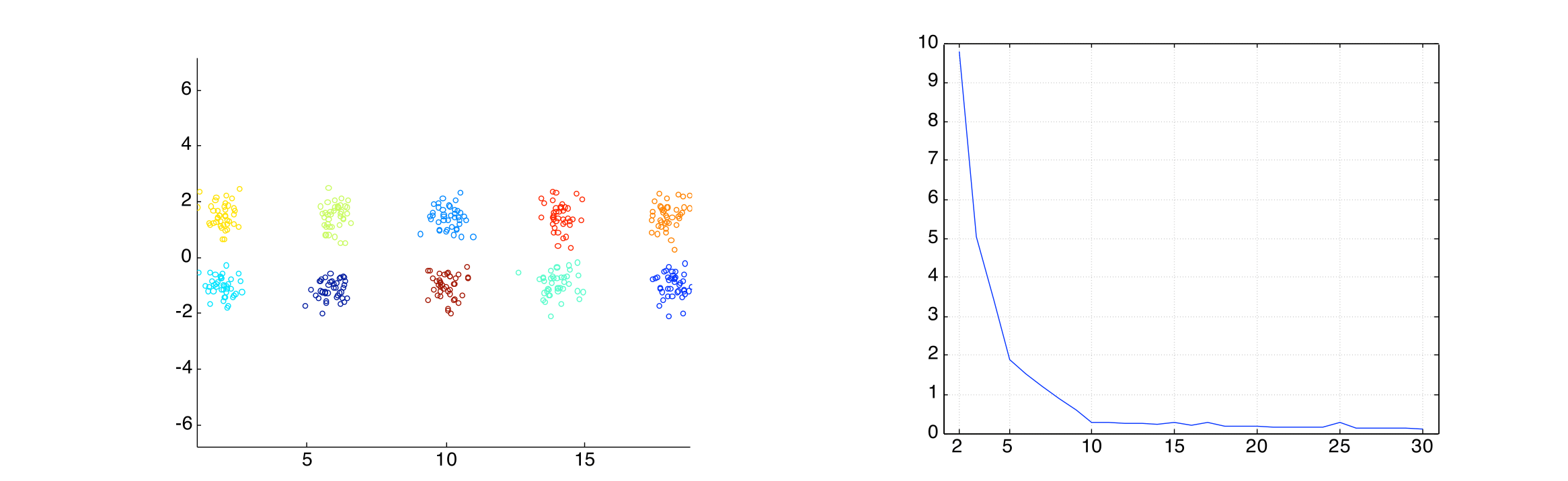 internal_measures_SSE