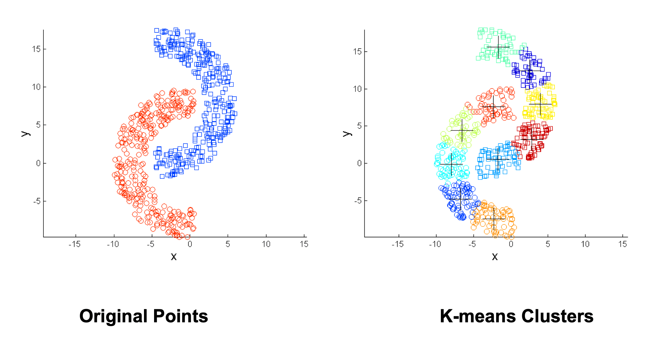 overcome_kmeans_limitations_2