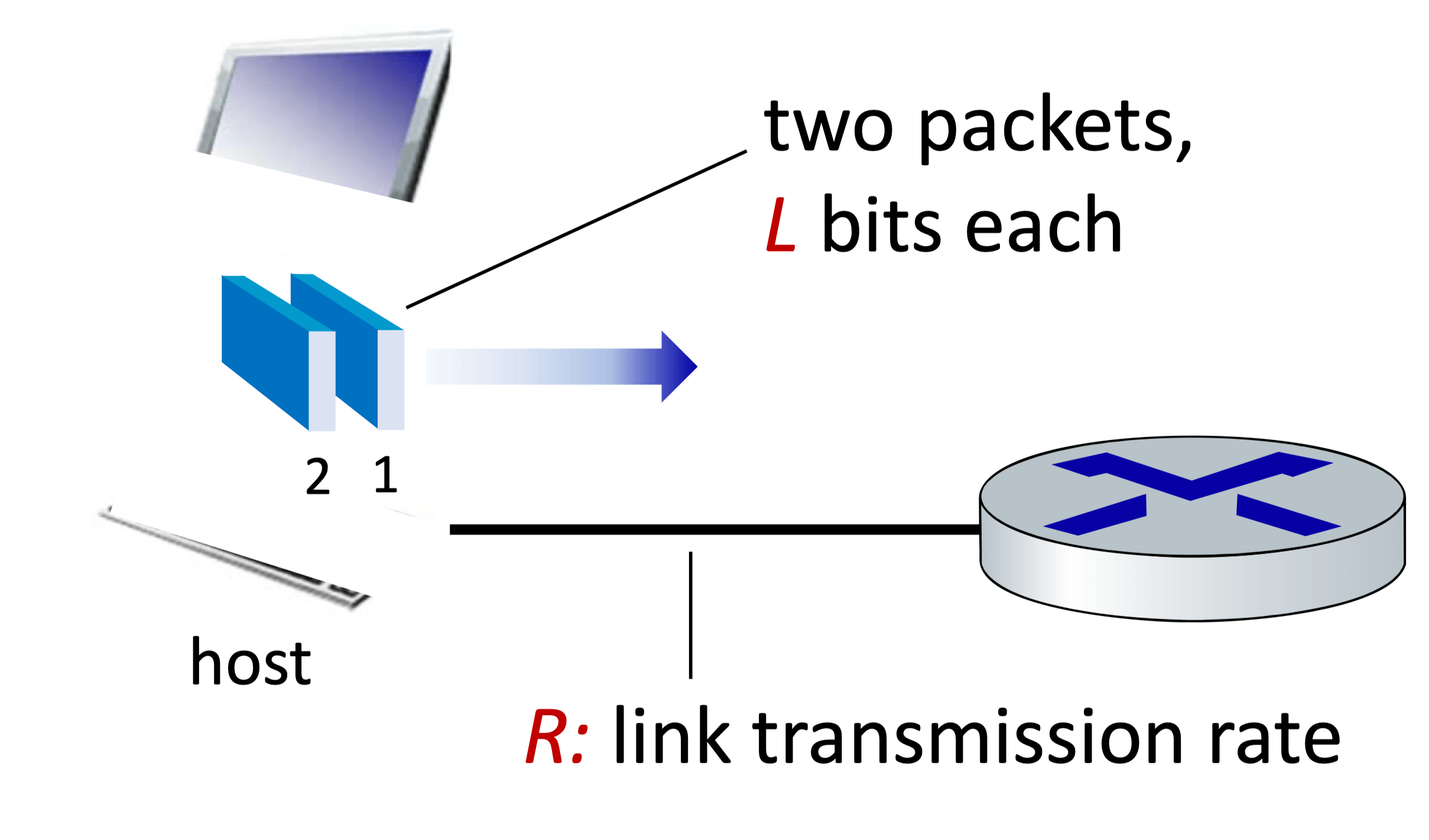 packet_switch