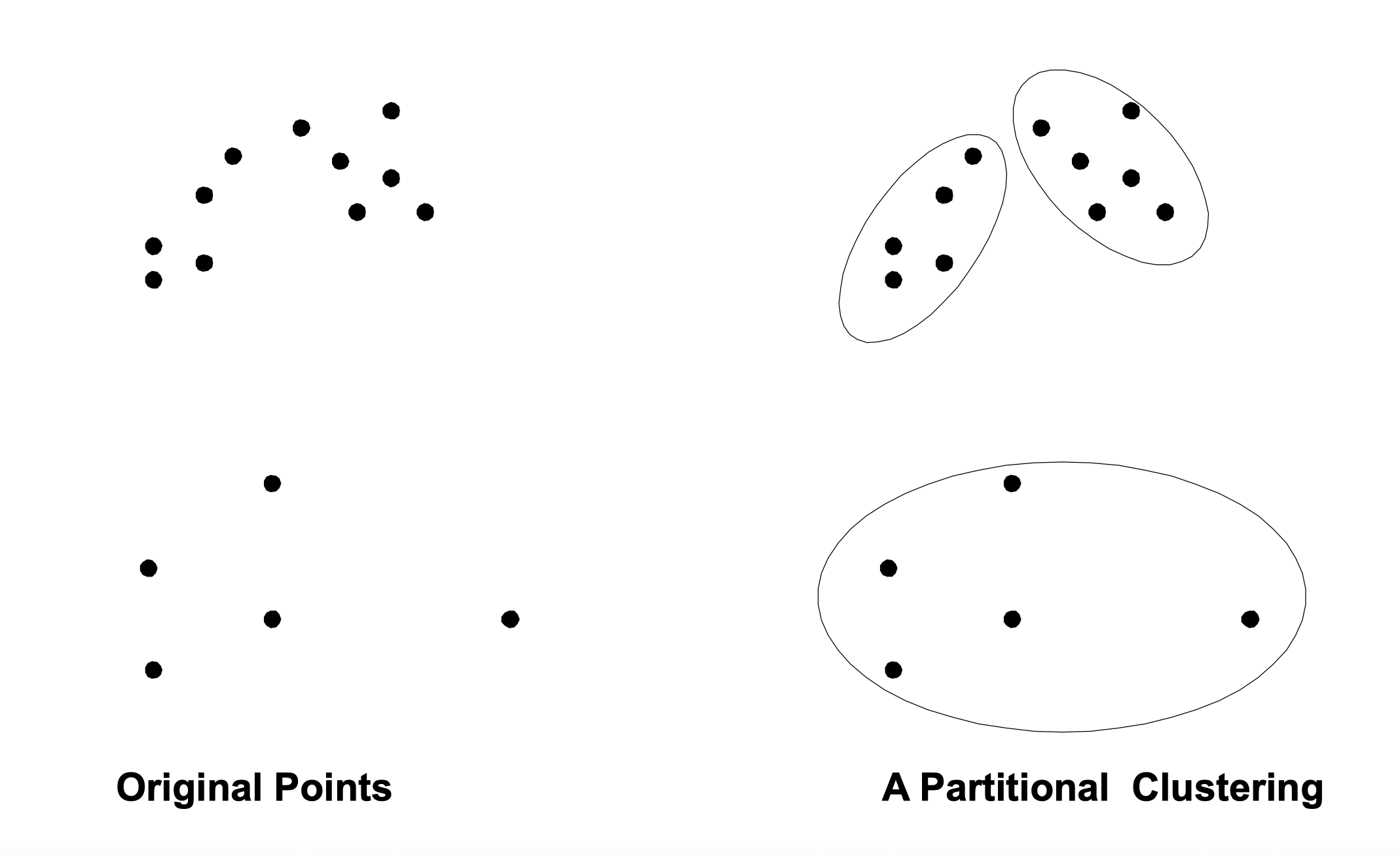 partitional_clustering