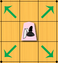 BishopDiagram