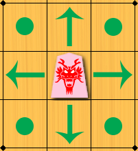 DragonDiagram