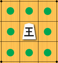 KingDiagram
