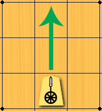LanceeDiagram