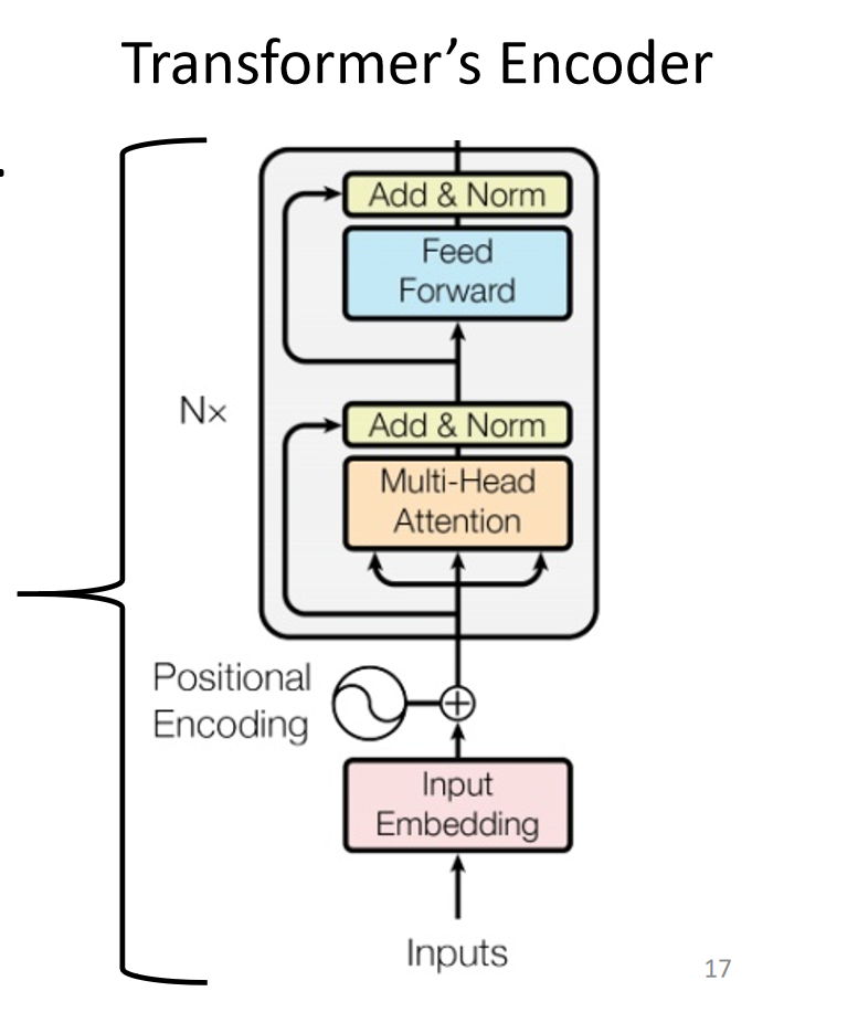 Encoder