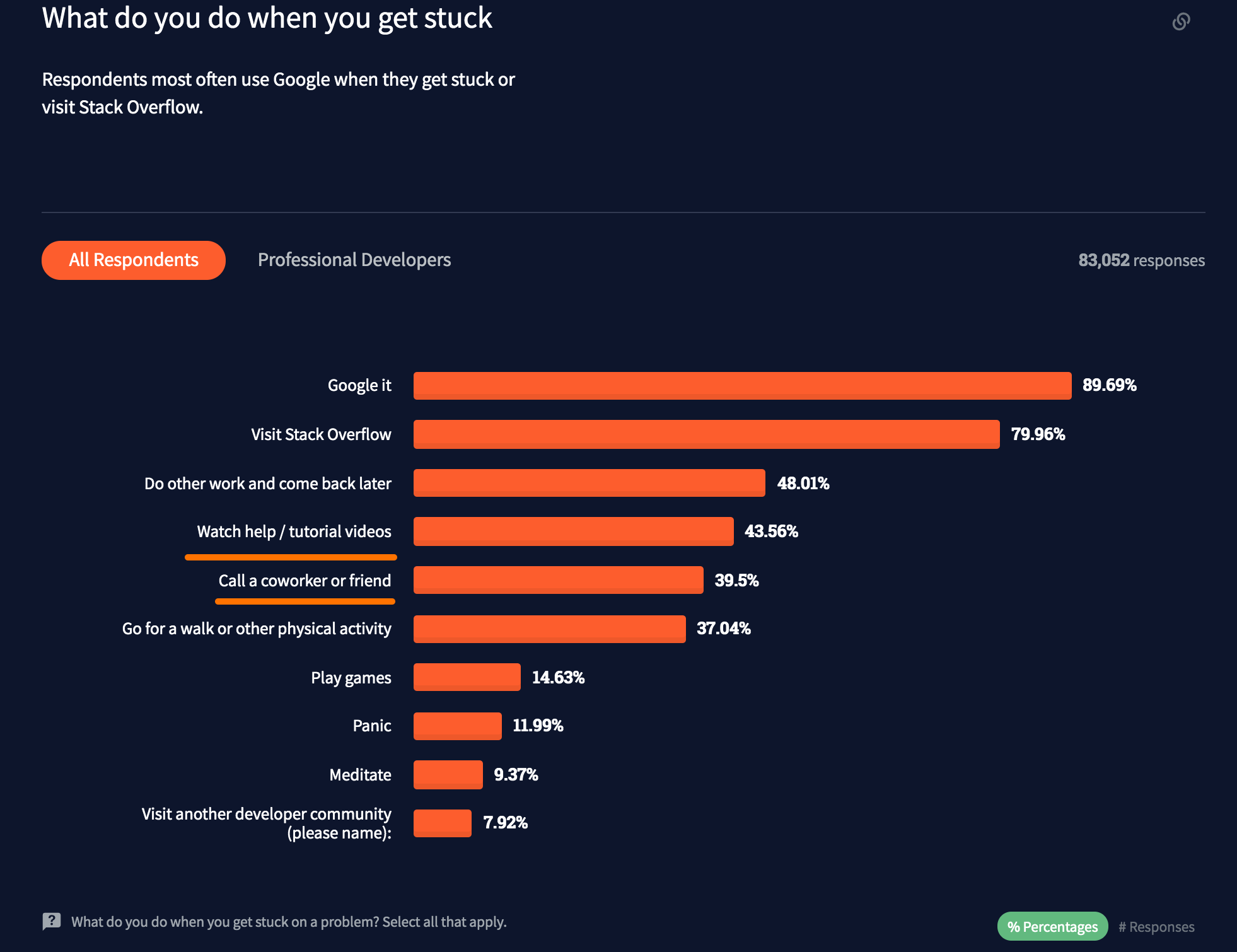 Stack Overflow Developer Survey 2021