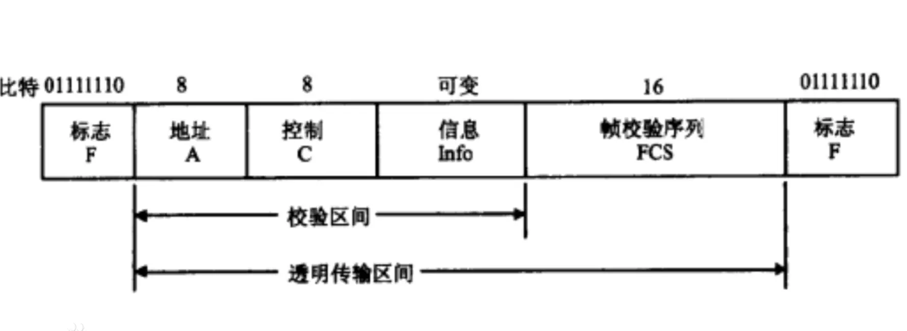 image-20220401204332012