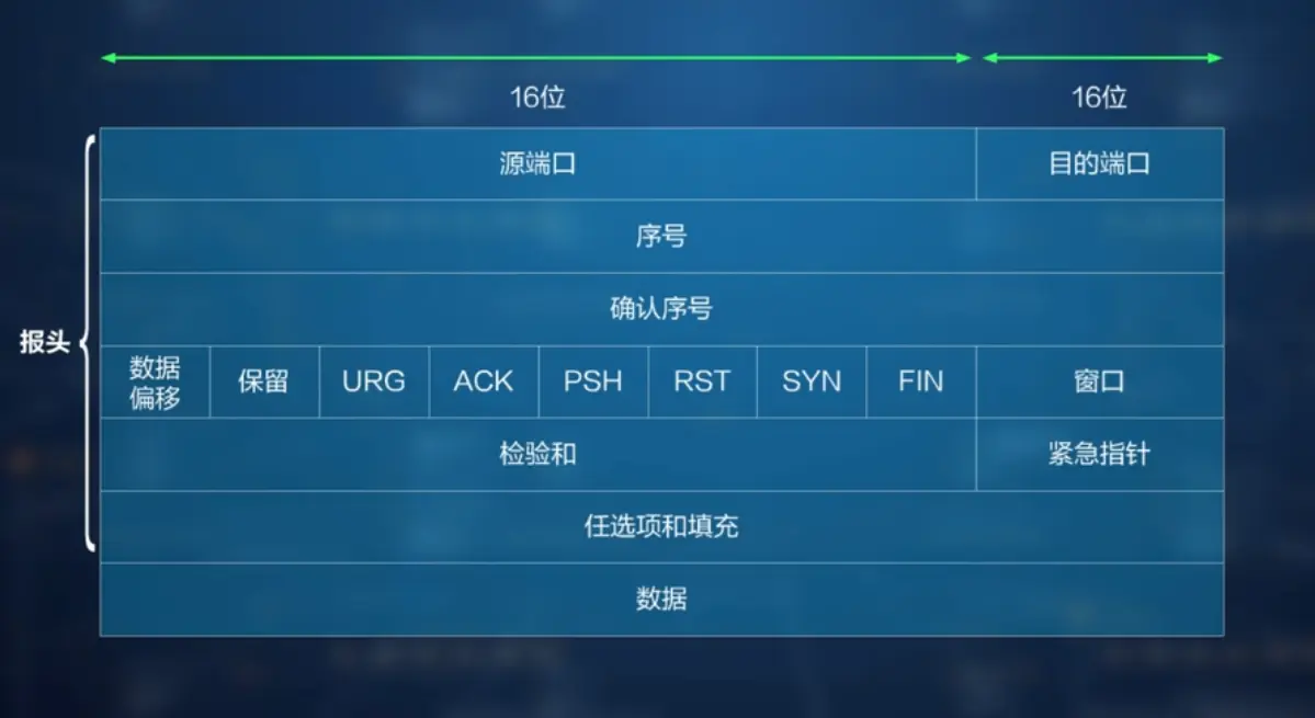 image-20220401210401042