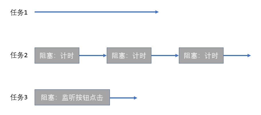 多线程