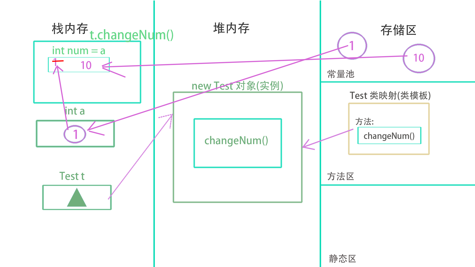 方法内存图