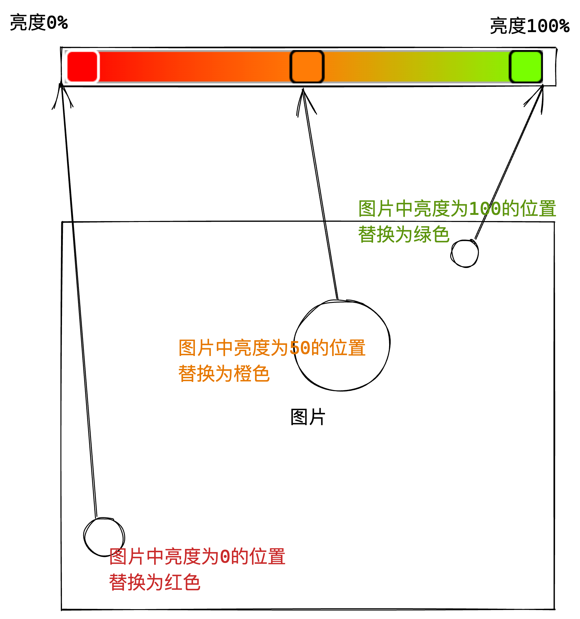 渐变映射原理解析