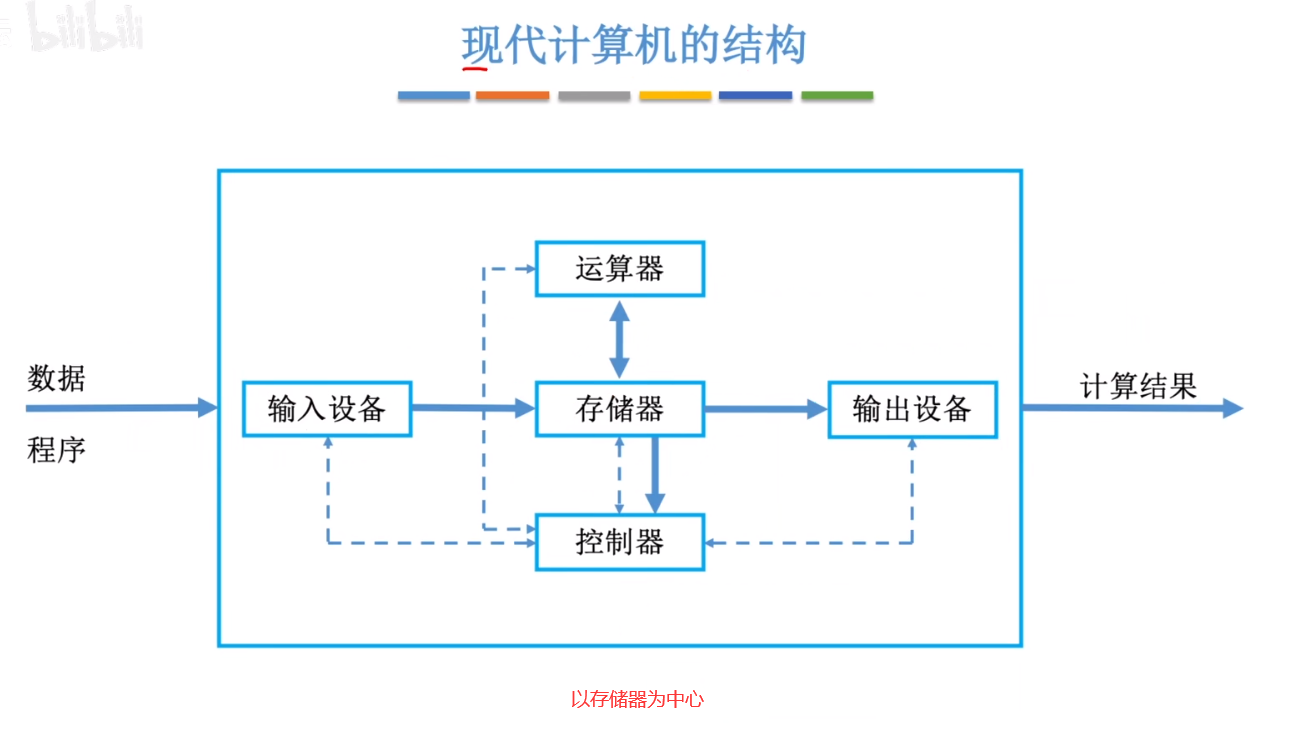 image-20210831112148255