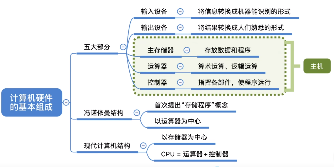 image-20210831112446819