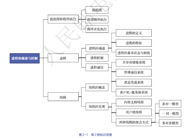 image-20210906175047130