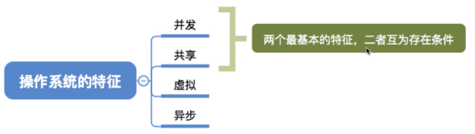 image-20210915165004612