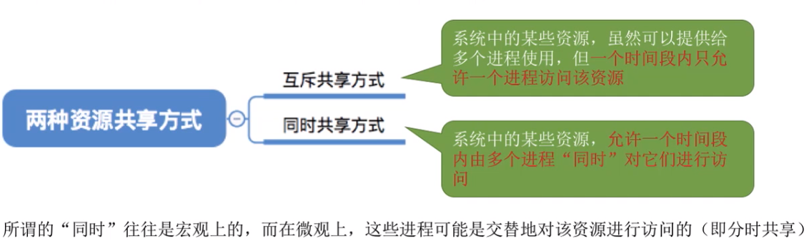 image-20210915165506751