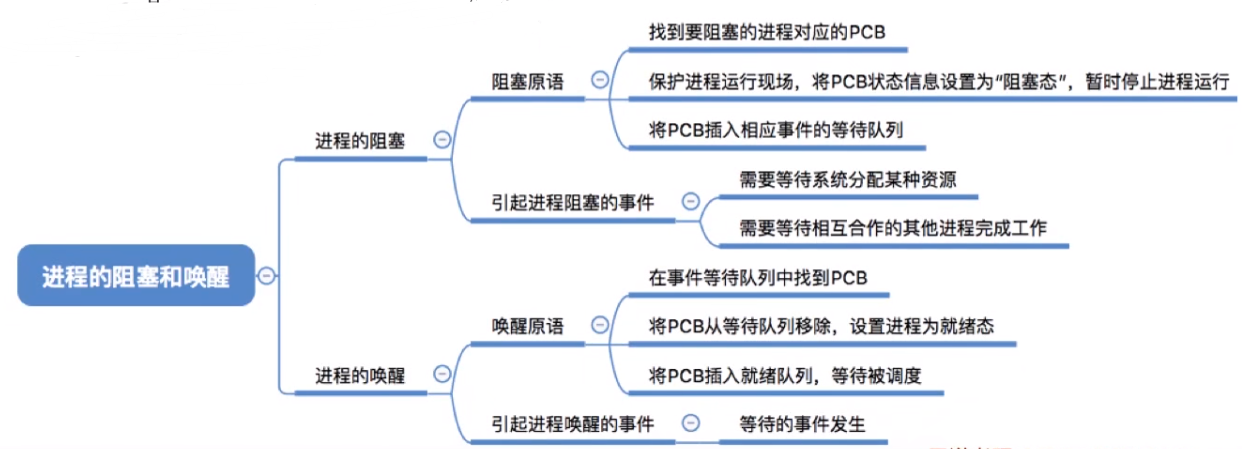 image-20210924090535128