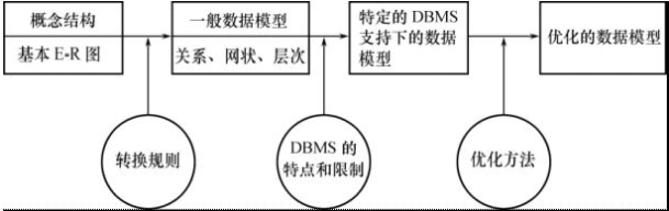 image-20210506103536983