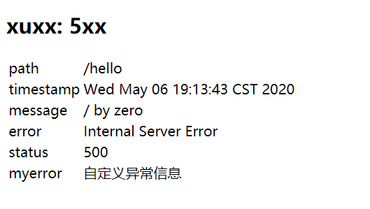 访问结果