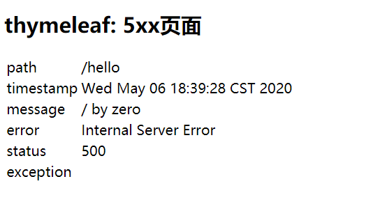 访问结果