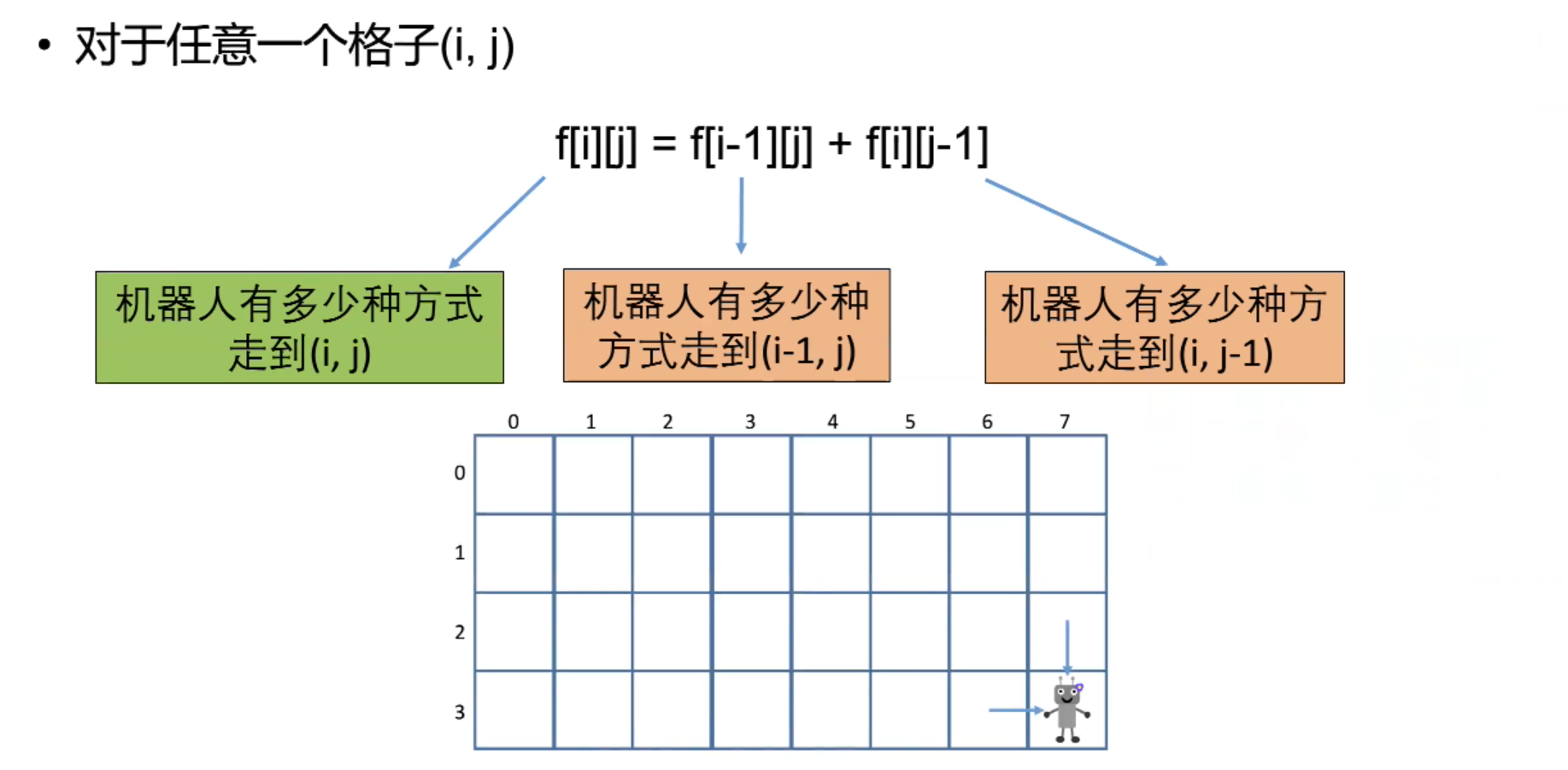例题2_分析