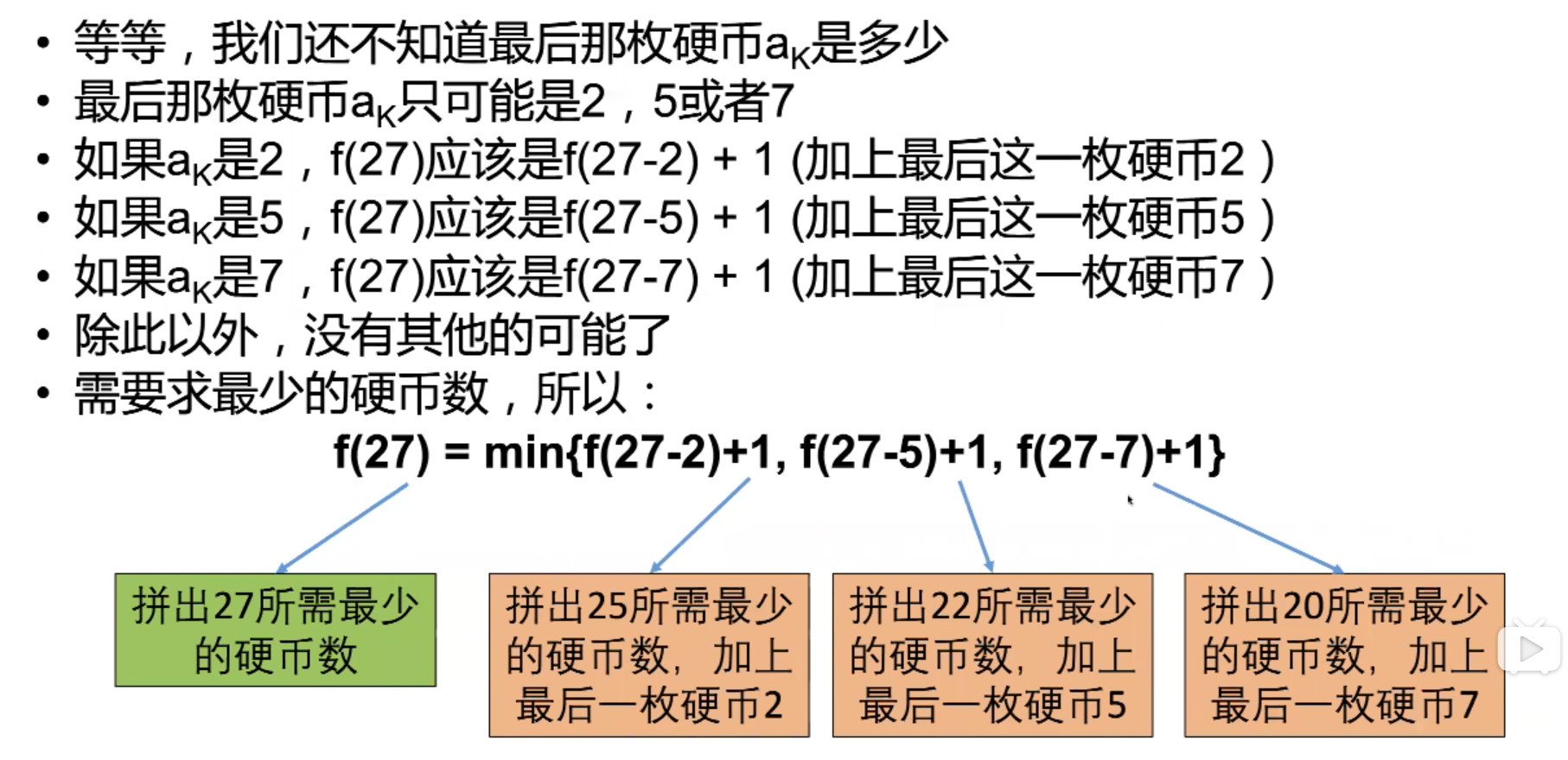 例题1_子问题的分析