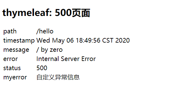 访问结果