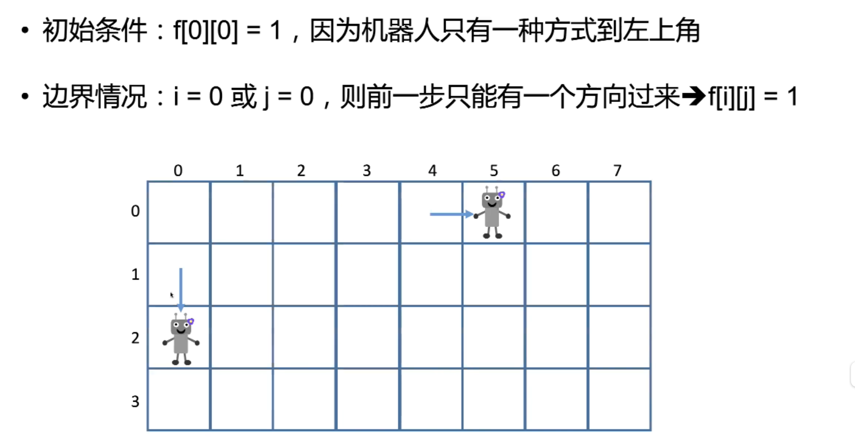 例题2_分析