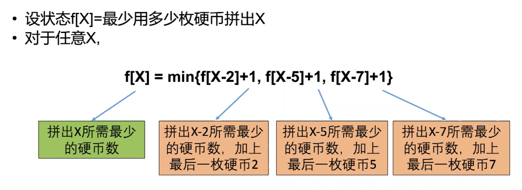 例题1_转移方程