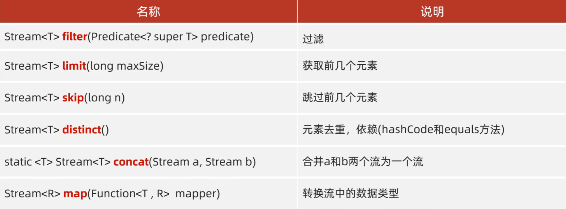 Stream流中间方法