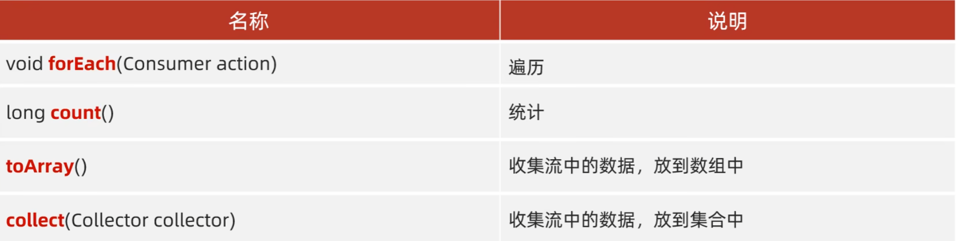 Stream流终结方法