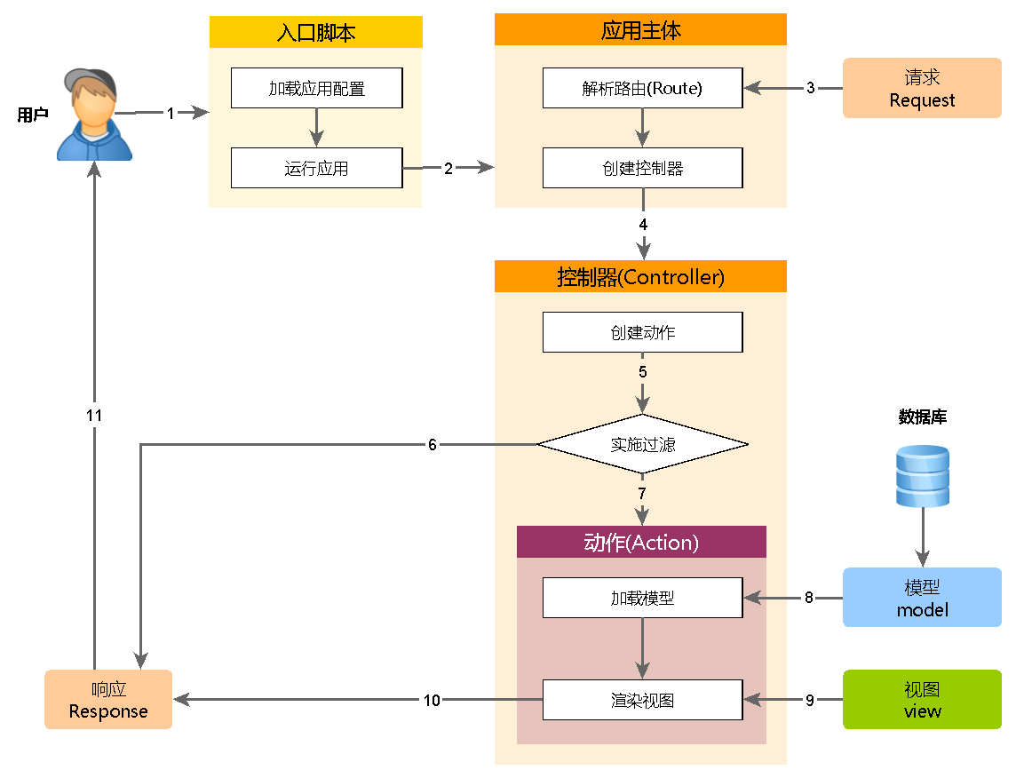 2017071613953request-lifecycle.png