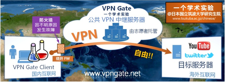 SoftEther VPN Client