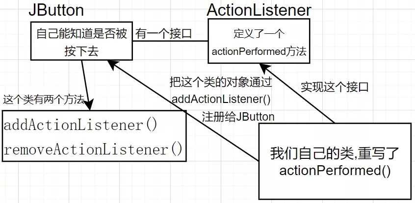 JAVA/面向对象学习笔记(3)