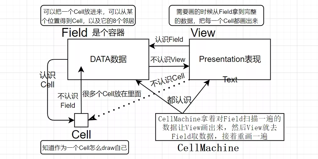 JAVA/面向对象学习笔记(2)