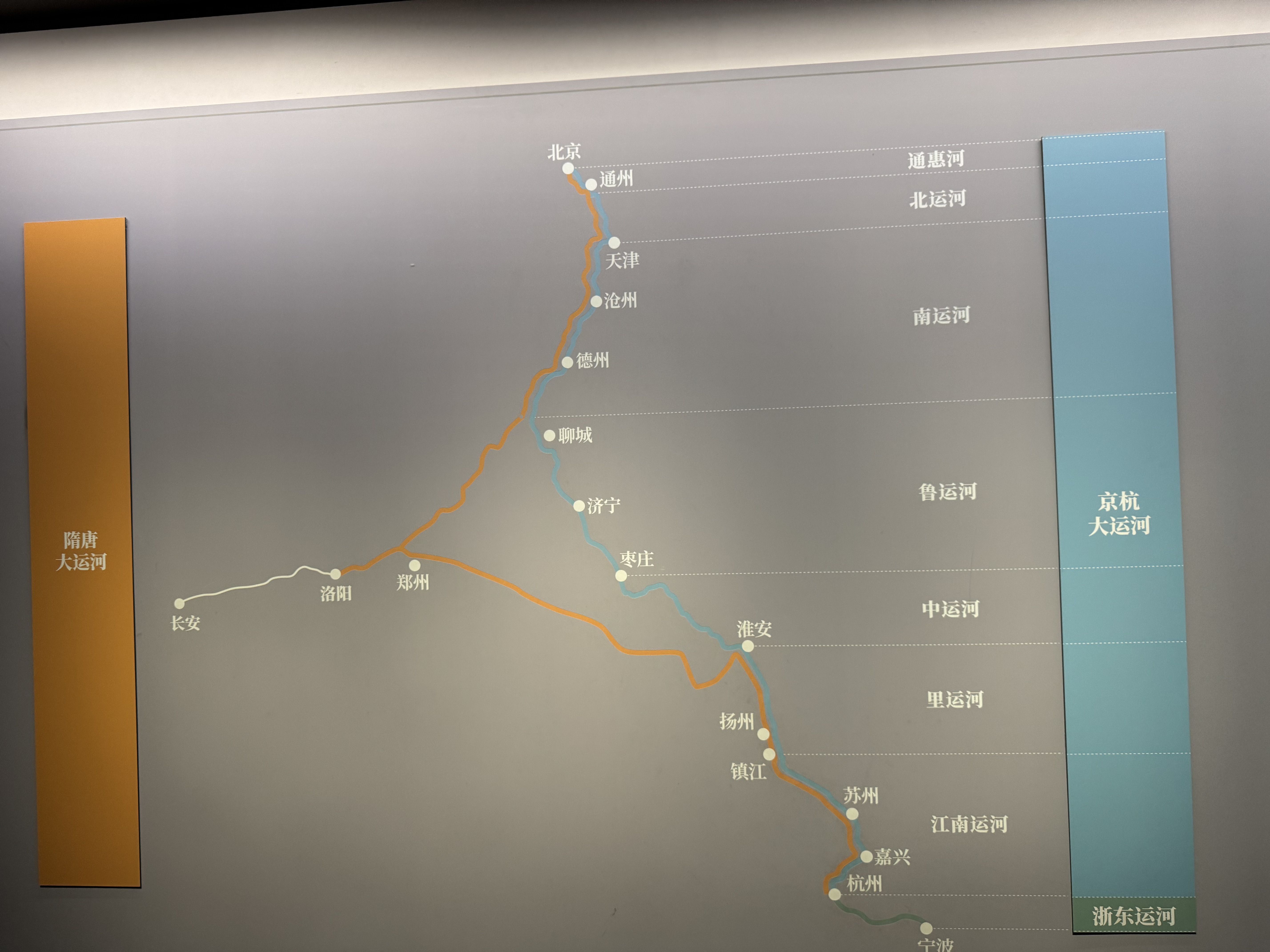 大运河路线
