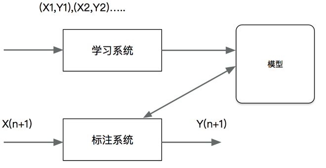 image-20210107110012298