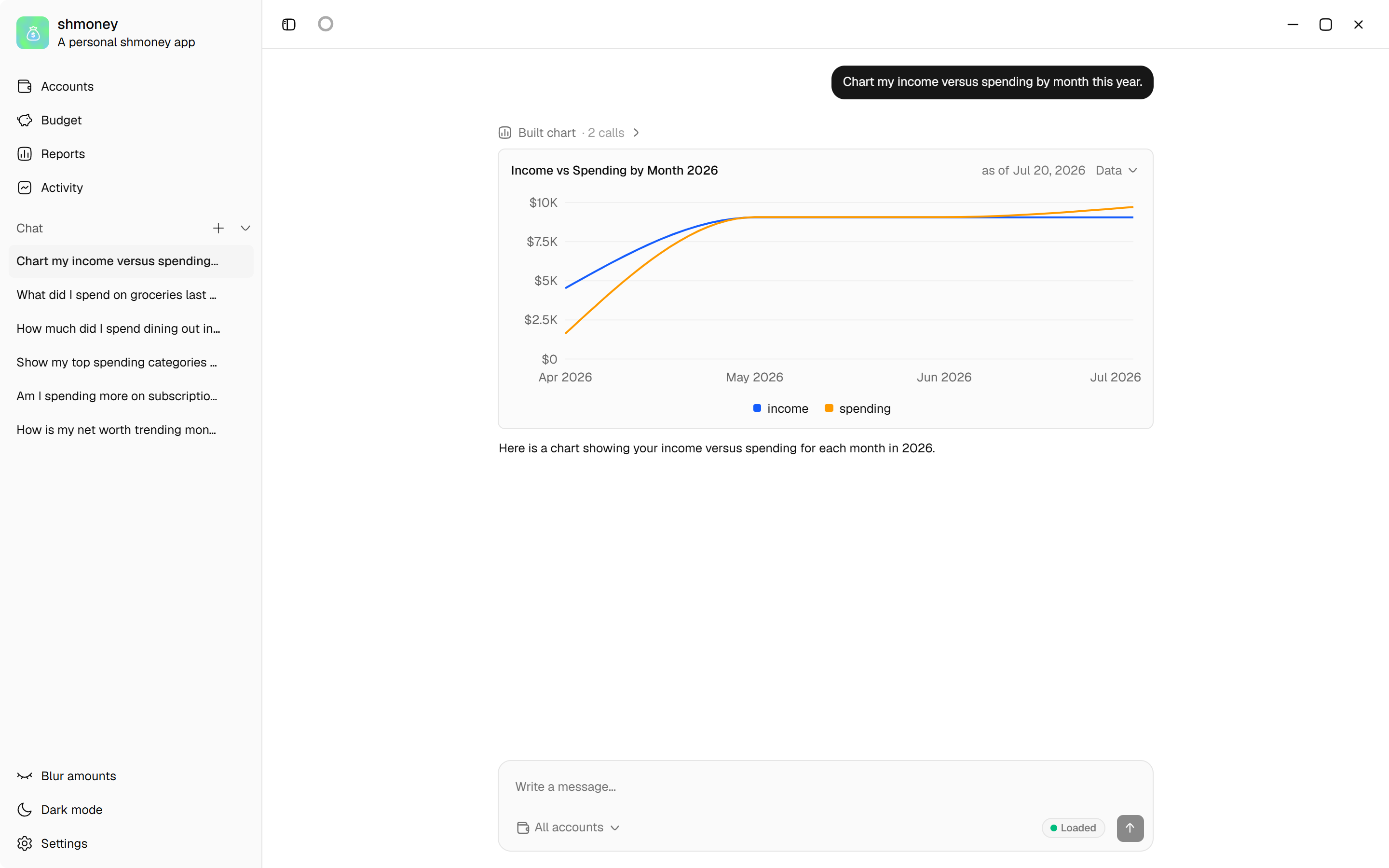 shmoney chat answering a finance question with a generated income-versus-spending chart