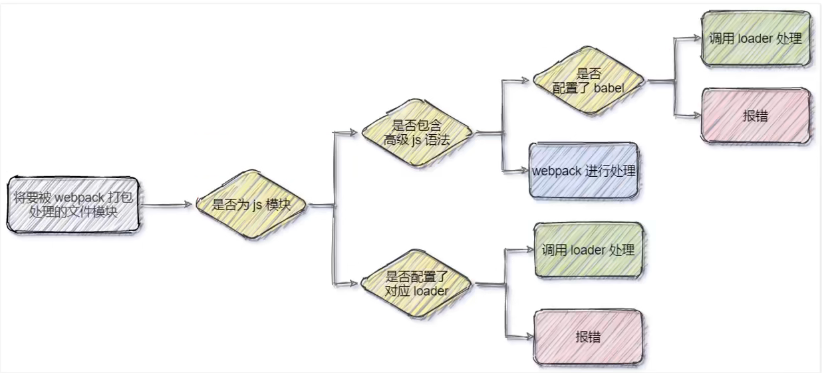 image-20220420224028670