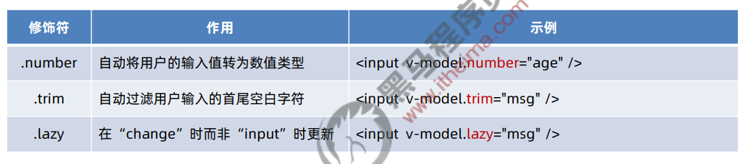 image-20220422111421380