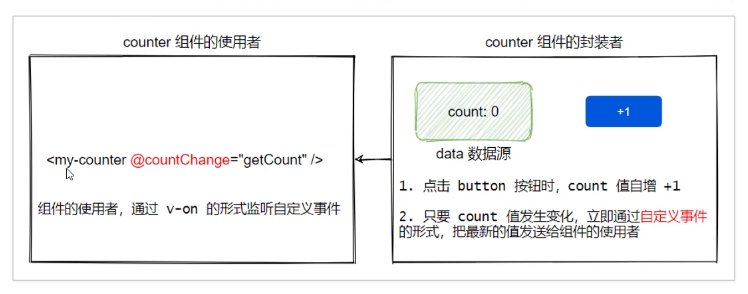 image-20220427211639576