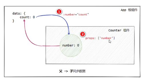 image-20220427212750753