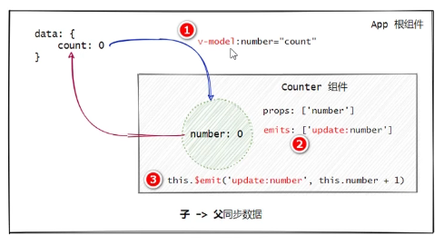 image-20220427213056382